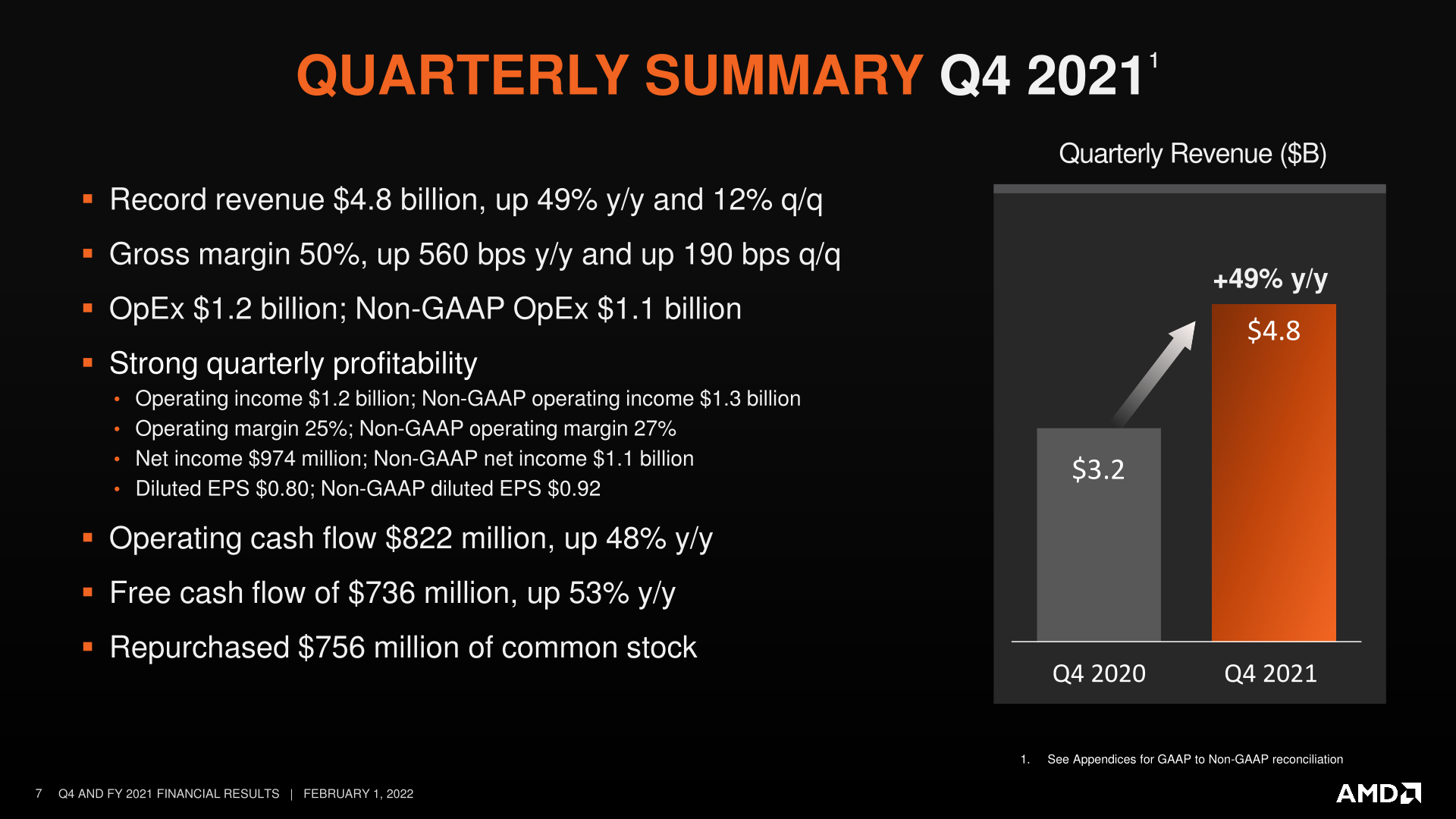 Amd Expected Earnings